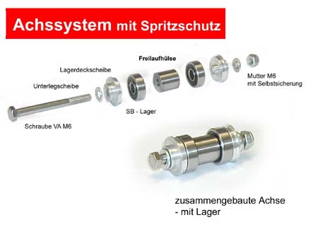 SpS-Achse fr Kombirollski mit Rcklaufsperre