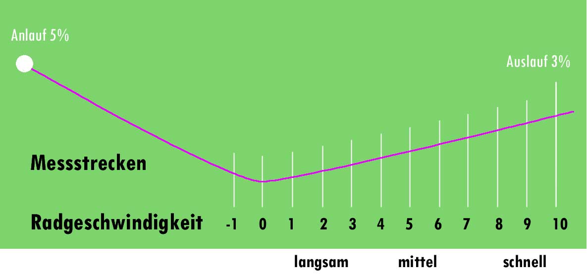 tabelle-radgeschwindigkeit-2.jpg